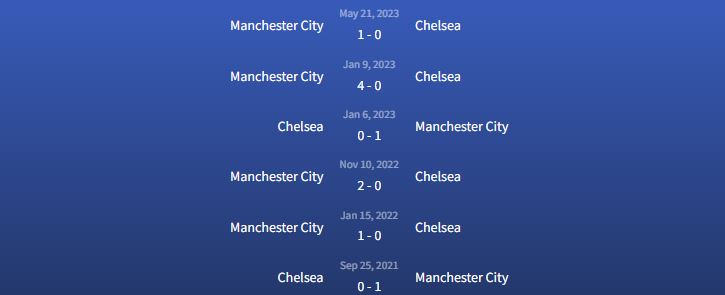 Đối đầu Chelsea vs Manchester City