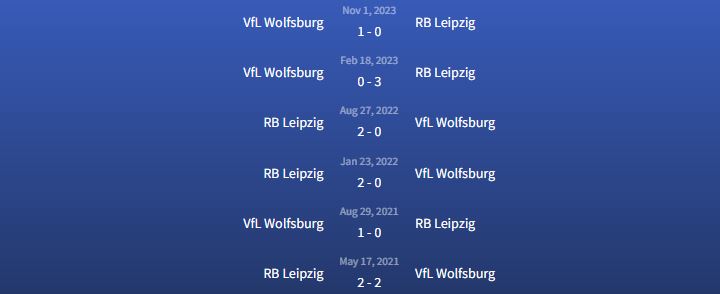 Đối đầu VfL Wolfsburg vs RB Leipzig