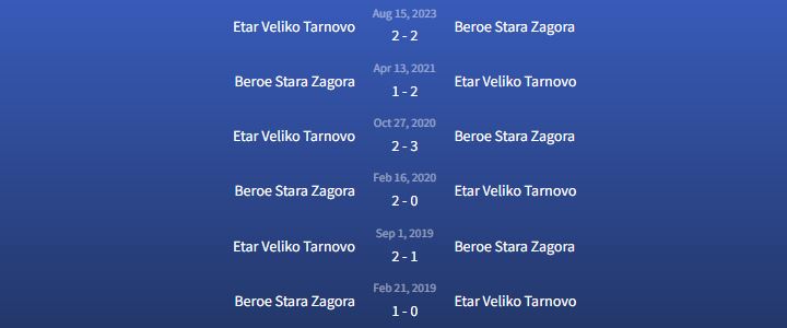 Đối đầu Beroe Stara Zagora vs Etar Veliko Tarnovo