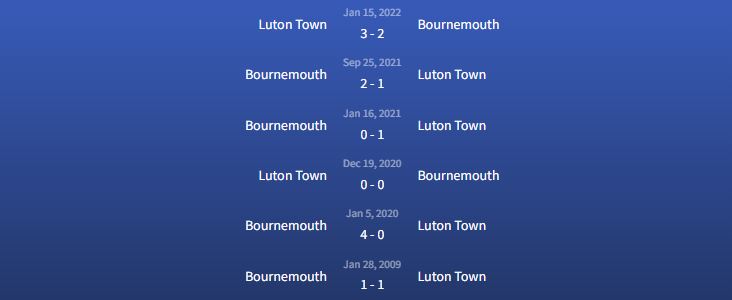 Đối đầu Bournemouth vs Luton Town