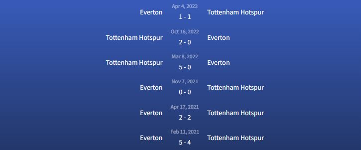 Đối đầu Tottenham Hotspur vs Everton