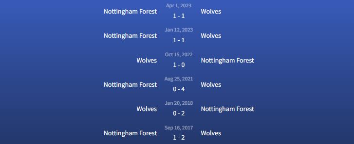 Đối đầu Wolves vs Nottingham Forest